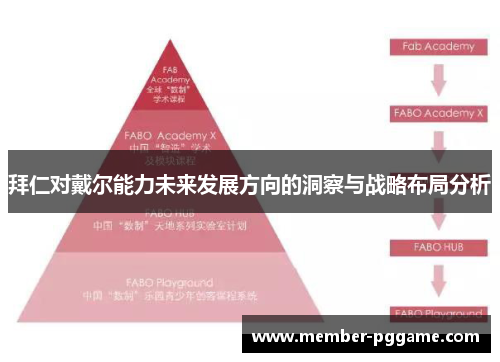 拜仁对戴尔能力未来发展方向的洞察与战略布局分析 拜仁对戴尔能力未来发展方向的洞察与战略布局分析