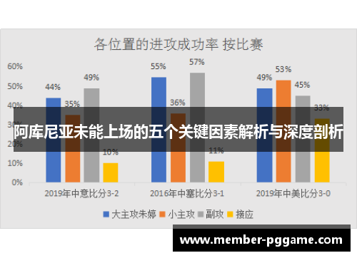 阿库尼亚未能上场的五个关键因素解析与深度剖析 阿库尼亚未能上场的五个关键因素解析与深度剖析