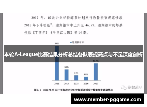 本轮A-League比赛结果分析总结各队表现亮点与不足深度剖析 本轮A-League比赛结果分析总结各队表现亮点与不足深度剖析