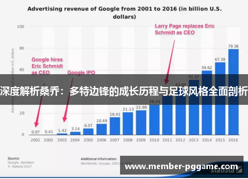深度解析桑乔：多特边锋的成长历程与足球风格全面剖析